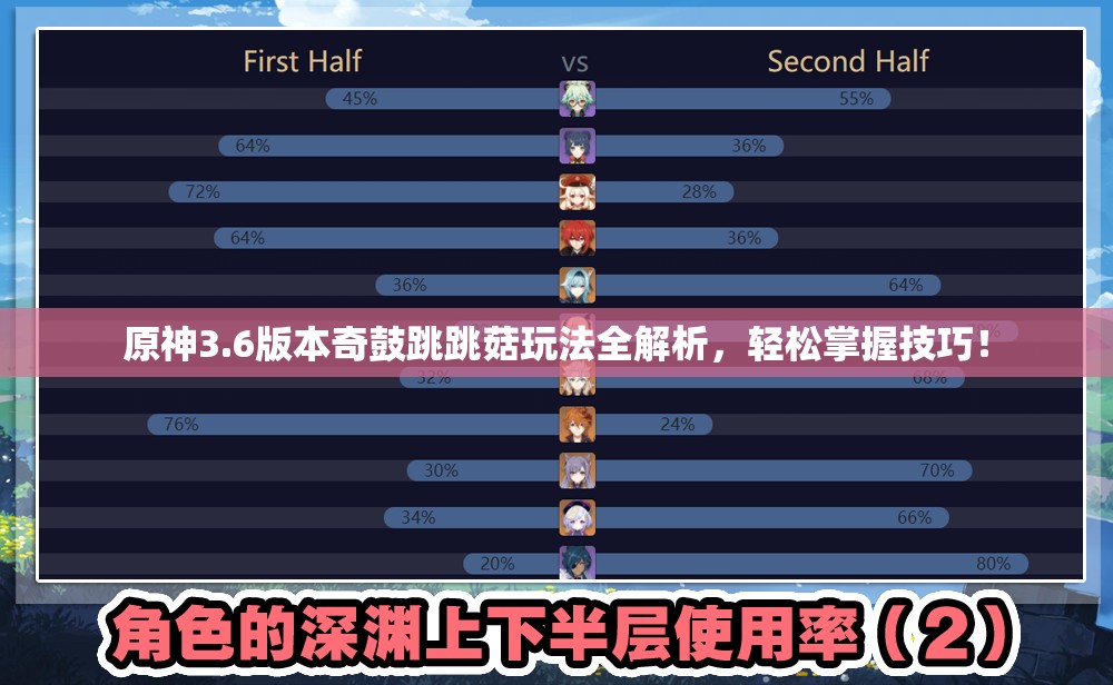 原神3.6版本奇鼓跳跳菇玩法全解析，轻松掌握技巧！